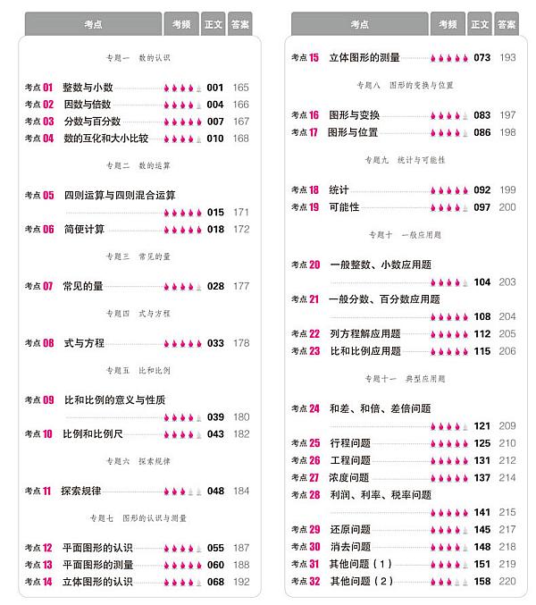 2017年小升初全职模拟押题卷数学2