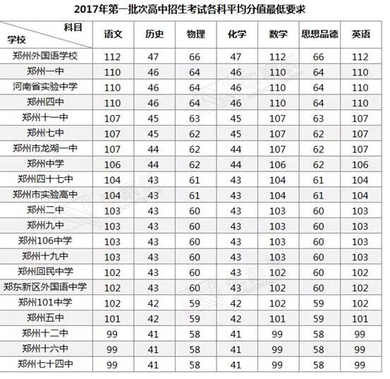 2015广东高考省排名_小高考分数线广东省2022_2017陕西高考分数预测线