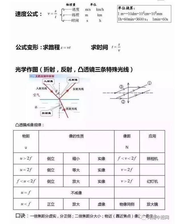 初中物理公式1
