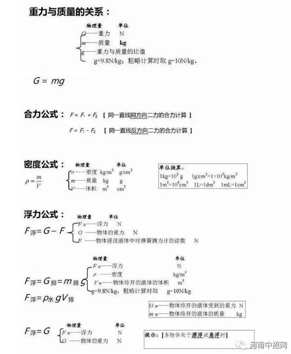 初中物理公式整理2