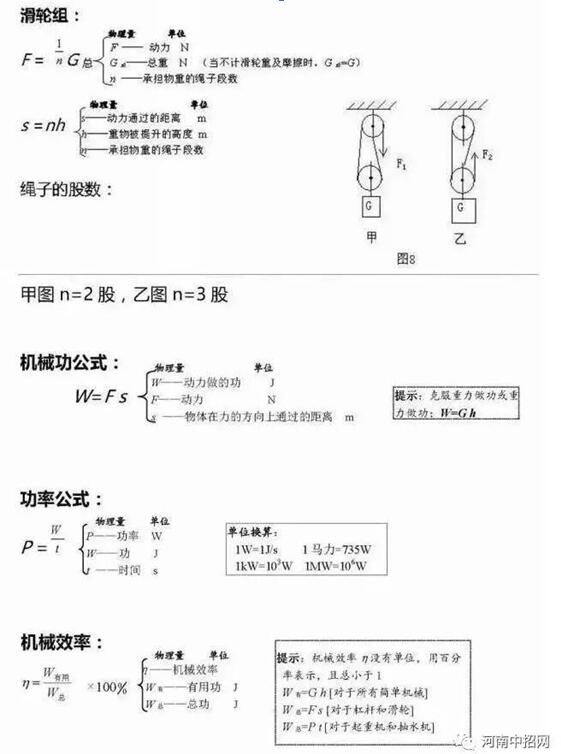初中物理公式整理4