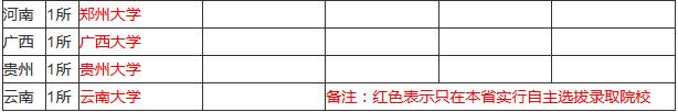 自主招生院校3