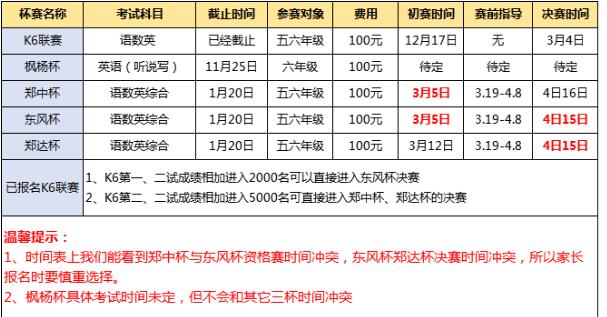 2017年郑州小升初新杯赛
