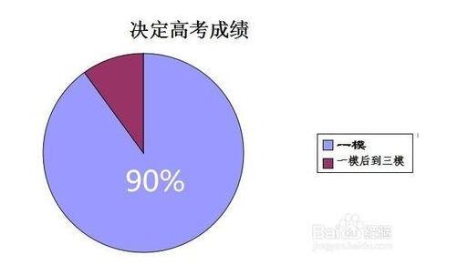 如何用一模成绩估算高考成绩