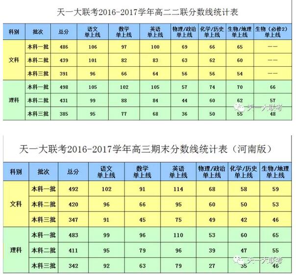 天一大联考2