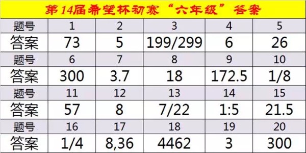 2017年小学六年级希望杯全国数学第一试试题答案