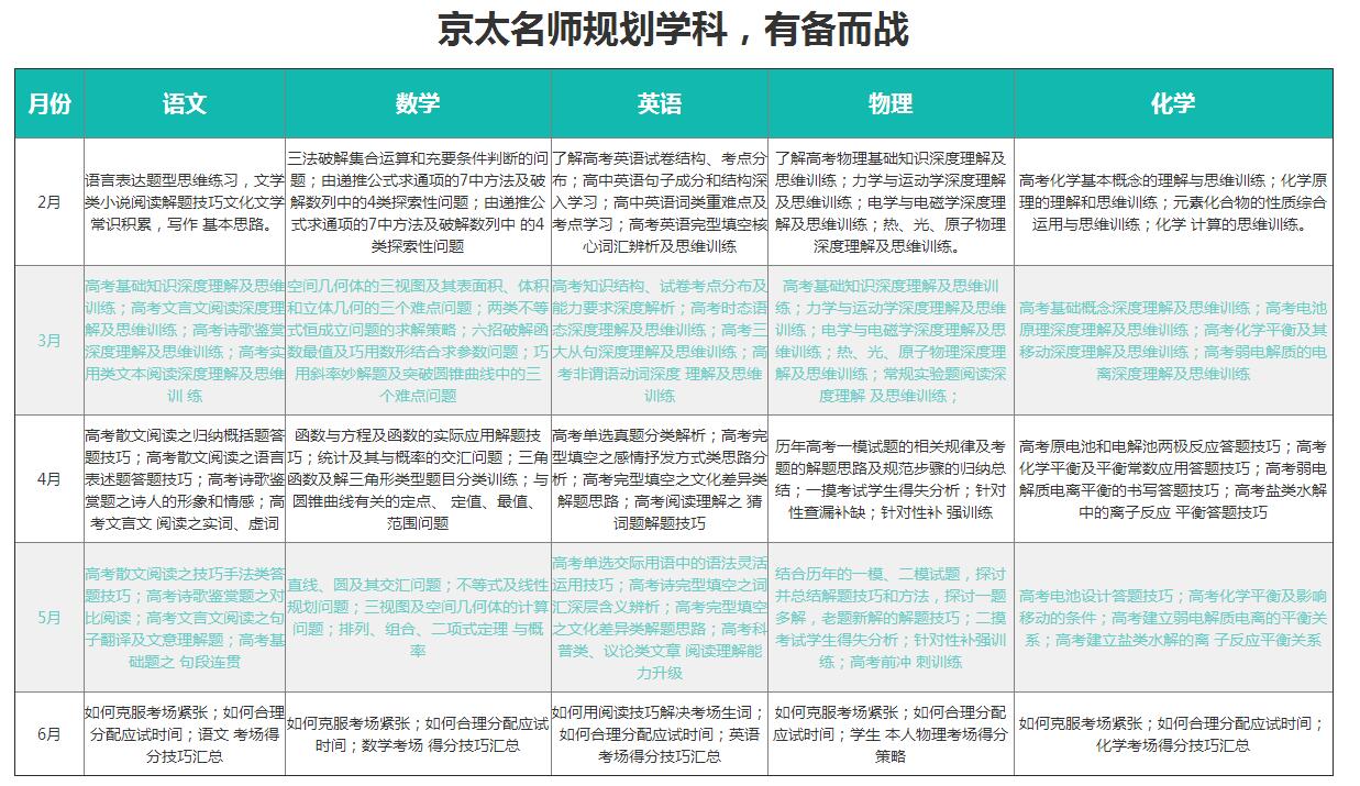 高考文化百日冲刺