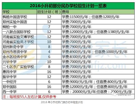2016年小升初热门民办初中招生计划