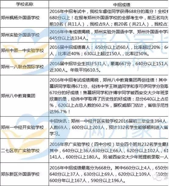 河南民办学校2016年的办学成绩