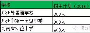 河南小升初名校招生计划