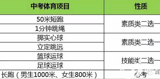 河南中考体育项目