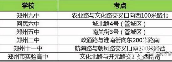 体育考试郑州考点