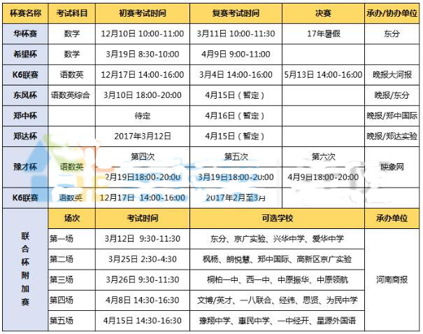 2017年3月近期郑州小升初杯赛考试信息