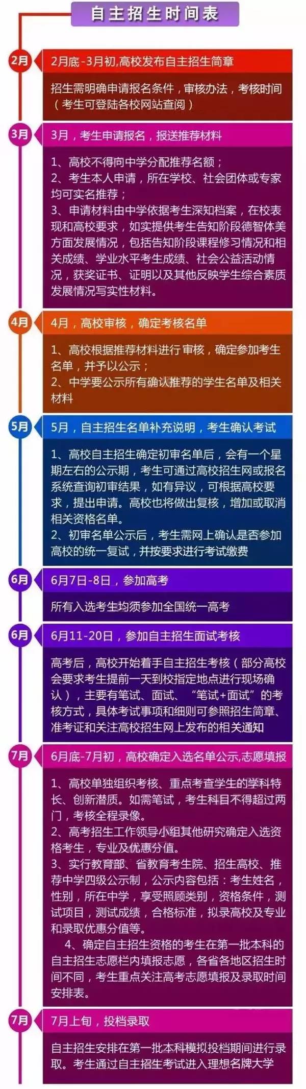 2017年自主招生报名时间安排及流程