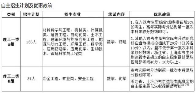 2017年各高校自主招生优惠政策出炉！