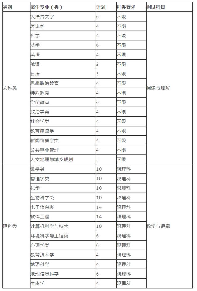 2017年各高校自主招生优惠政策出炉！