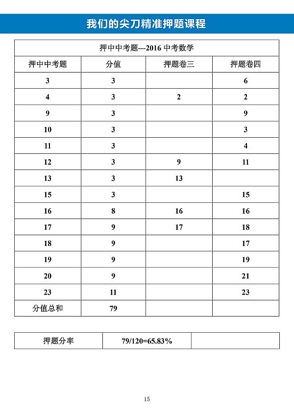 互动吧-2017中考全真模拟押题卷火爆预售中......贴题率高达89%！！