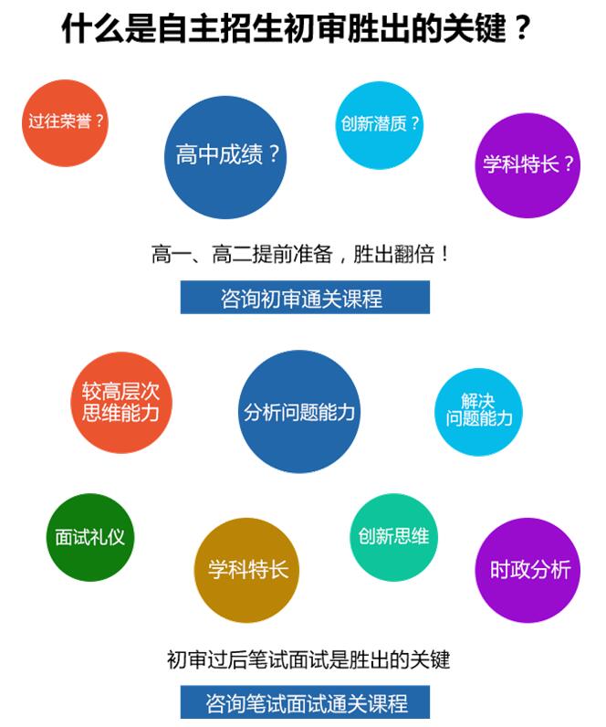 河南自主招生上名校