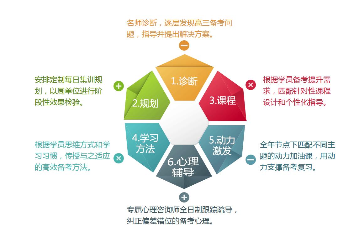 郑州哪个学校可以高考集训  