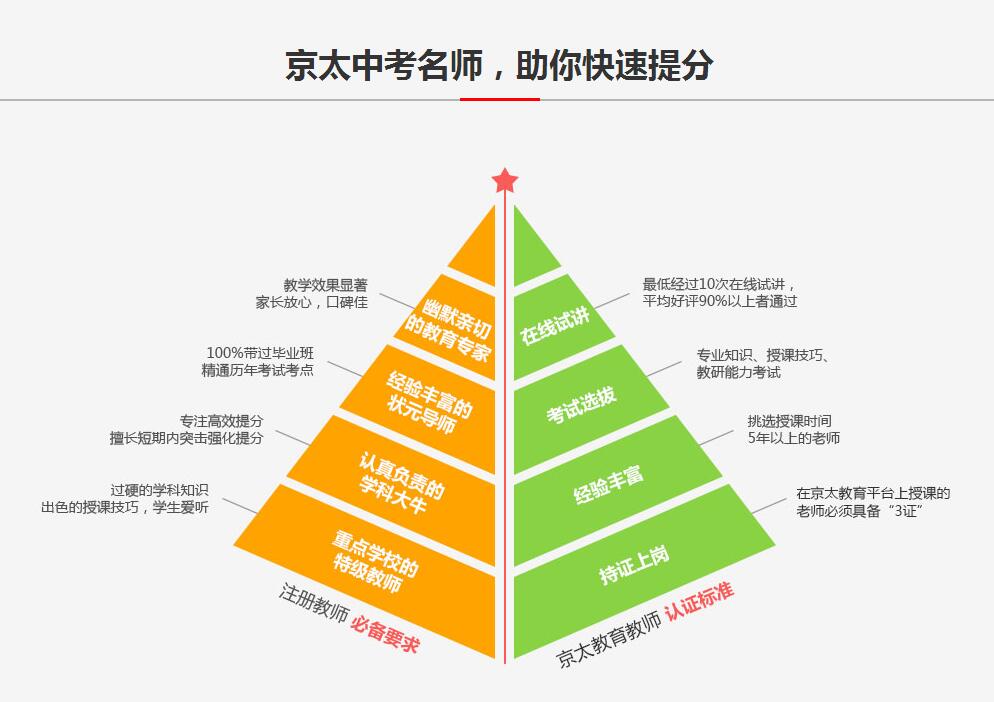 初三全日制补习