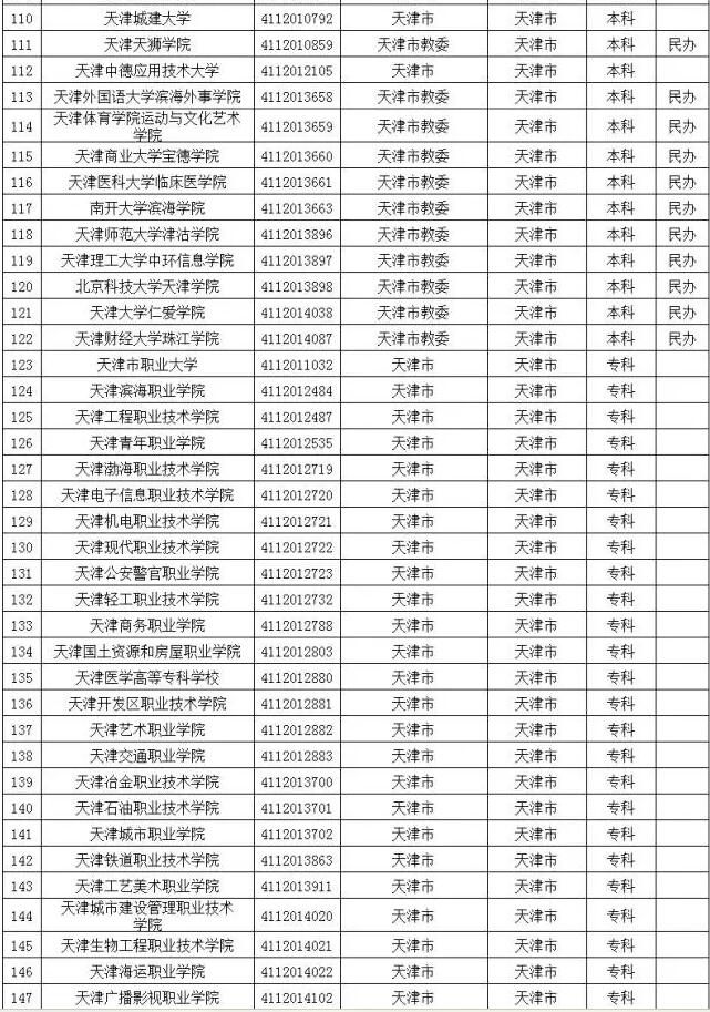 高校名单4