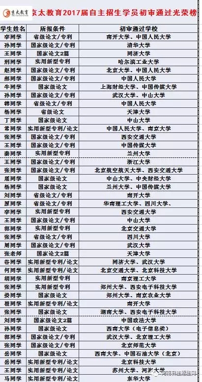 京太教育自主招生