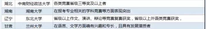 高校自主招生对文科类竞赛要求3