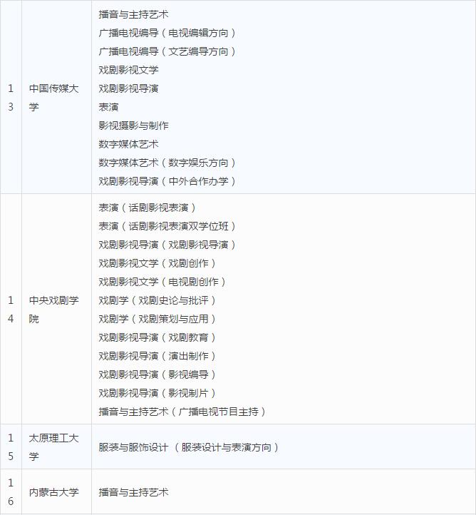 “双一流高校”影视传媒类专业名单2