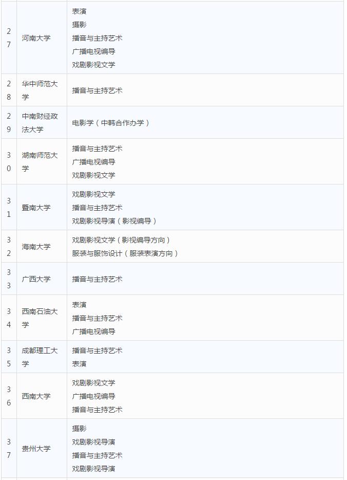 “双一流高校”影视传媒类专业名单4