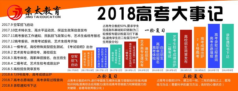 2018年高考重要大事记