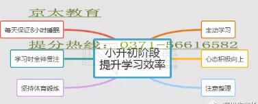 小升初提高学习效率方法