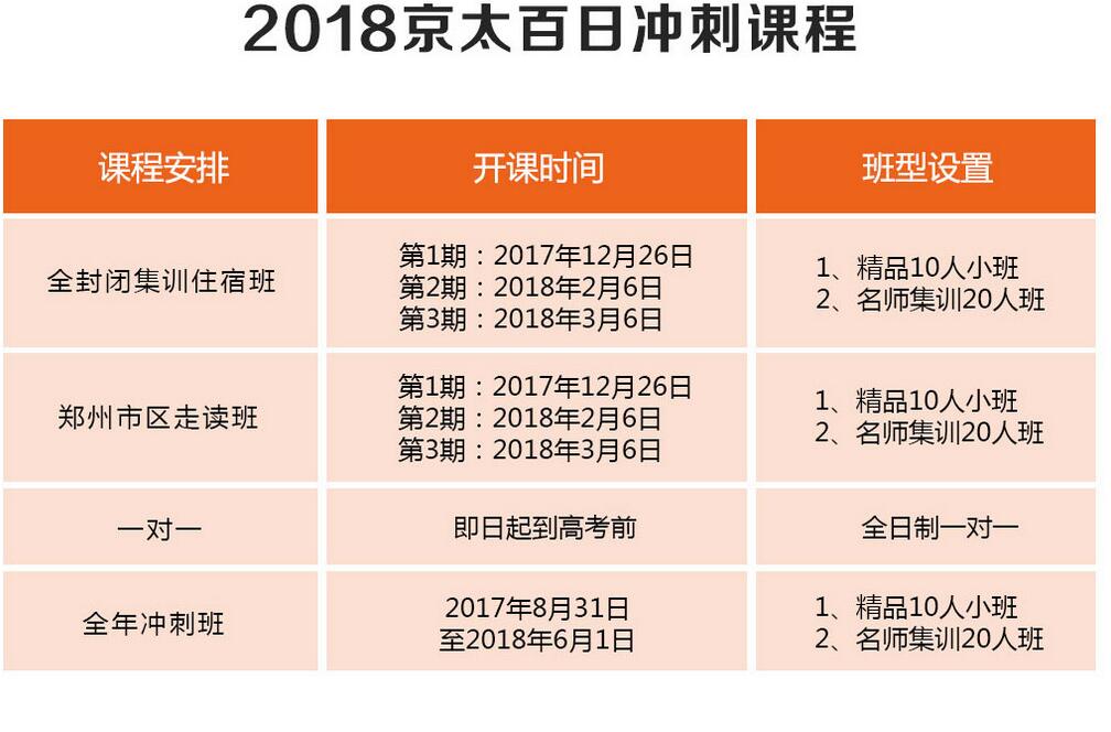 京太高考艺考文化课集训学校课程
