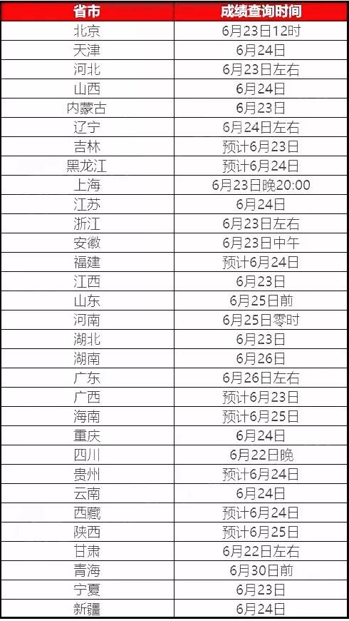 2018年全国各省市高考查询成绩时间