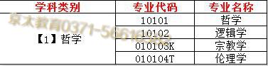 哲学专业代码