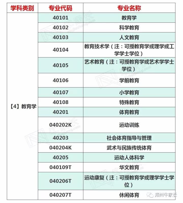 教育学