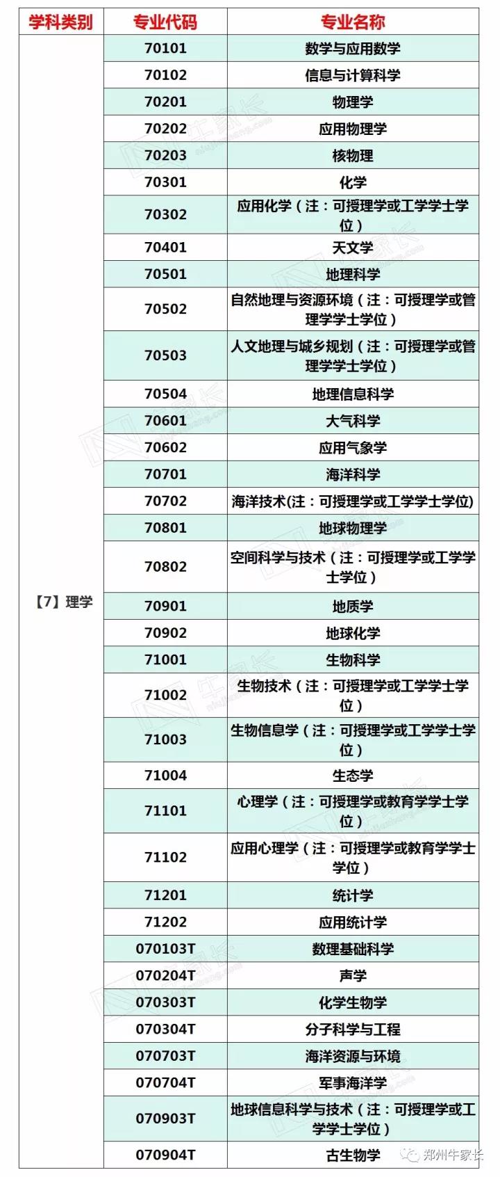 理学