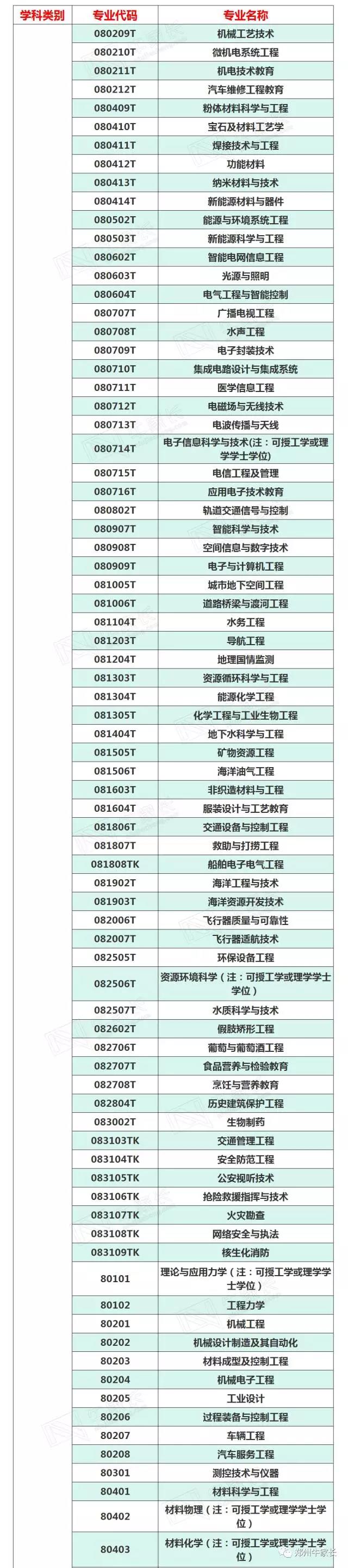 工学
