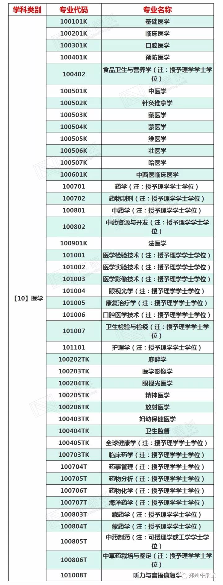 医学