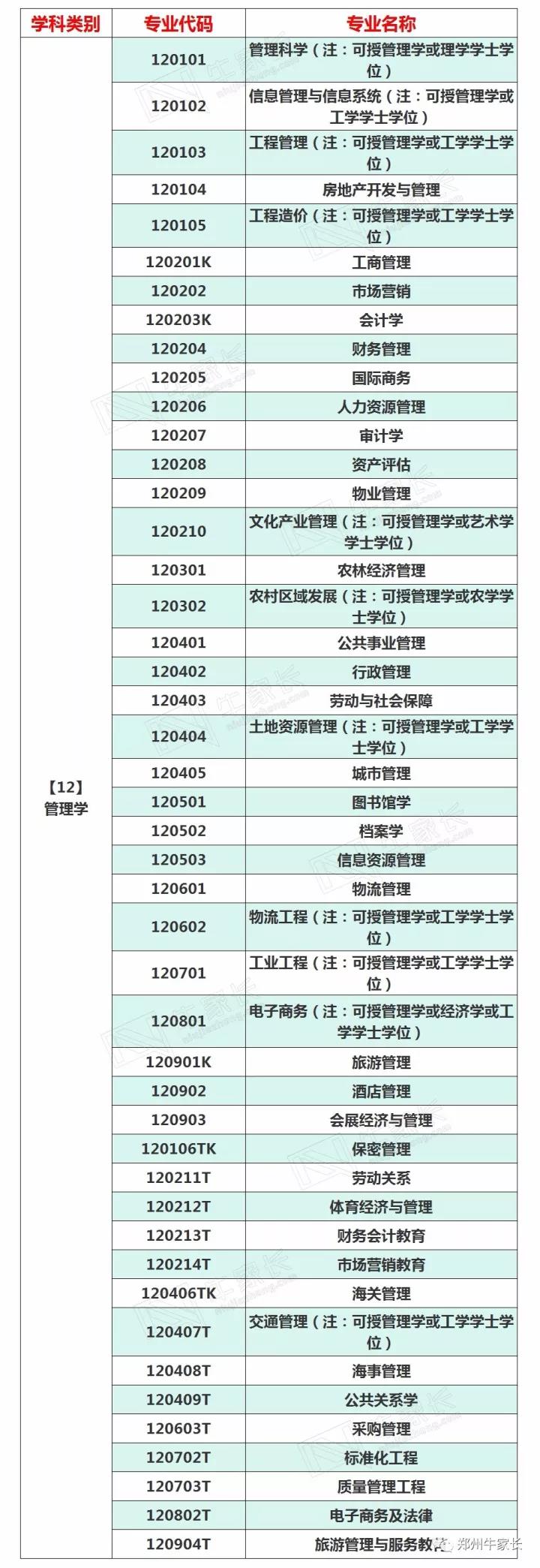 管理学