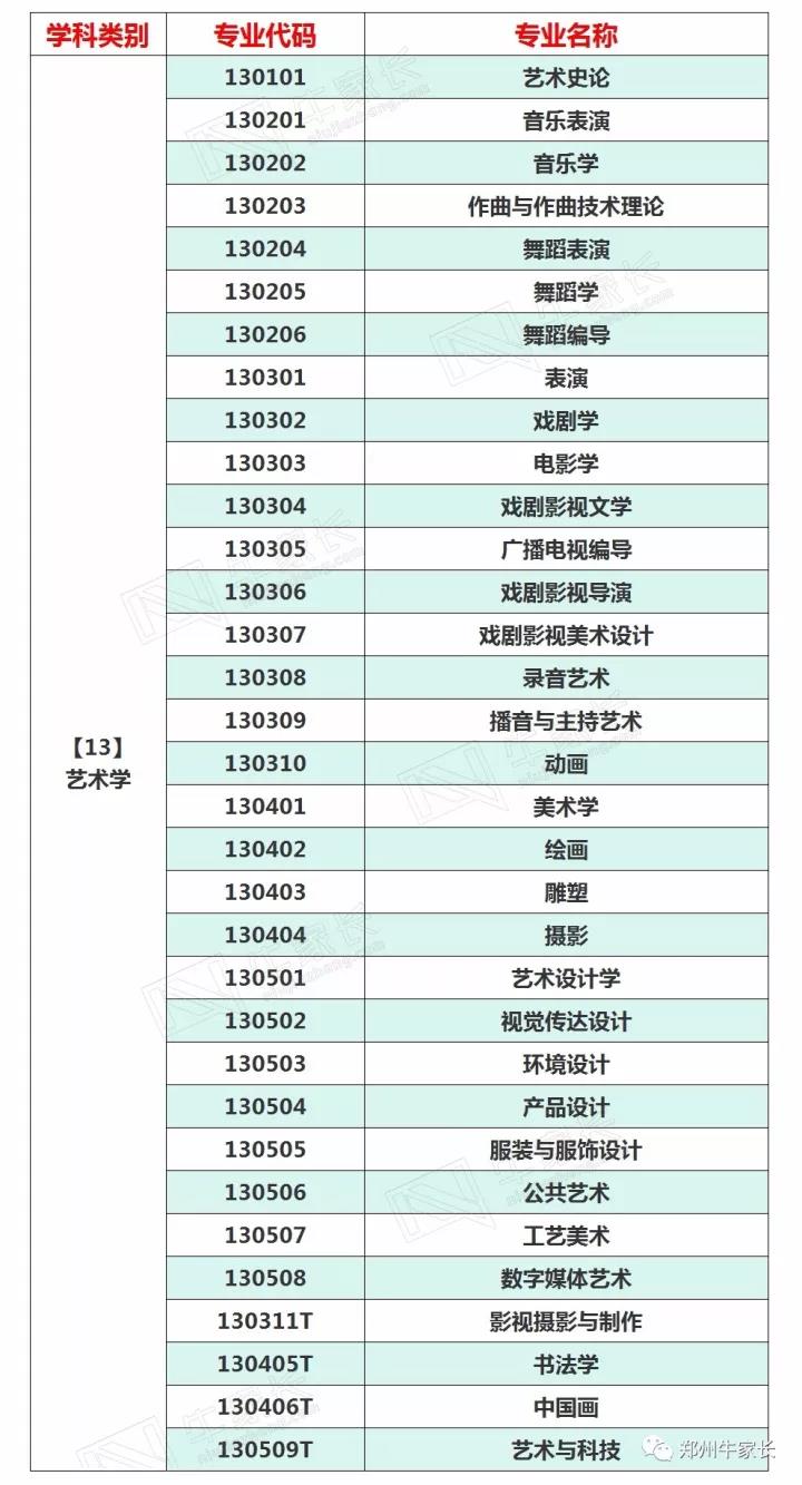 艺考学
