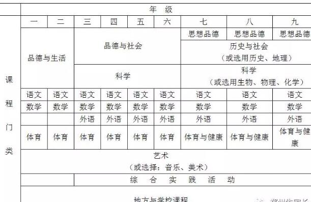 义务教育课程设置实验方案