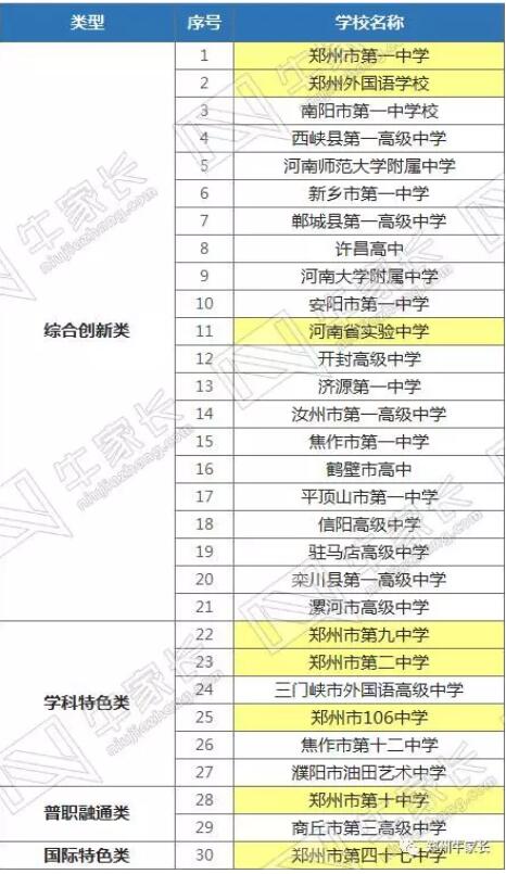 首批河南省普通高中多样化发展示范校