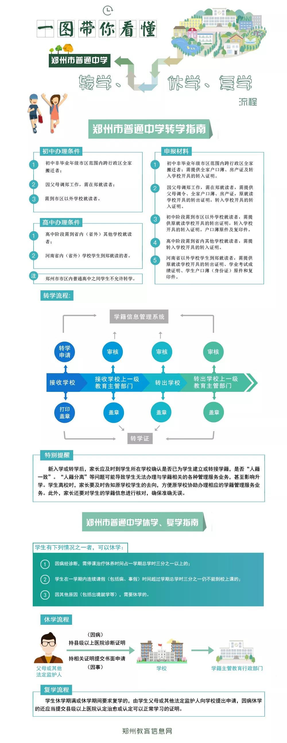 一图看懂郑州升学、转学、休学