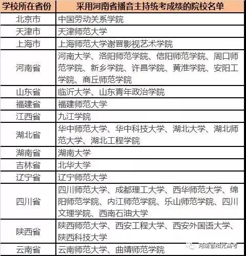 播音主持类
