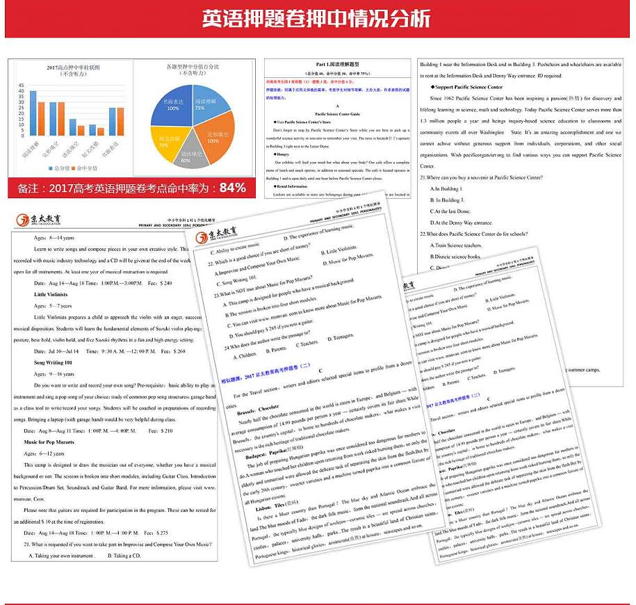 2017年英语押题卷分析