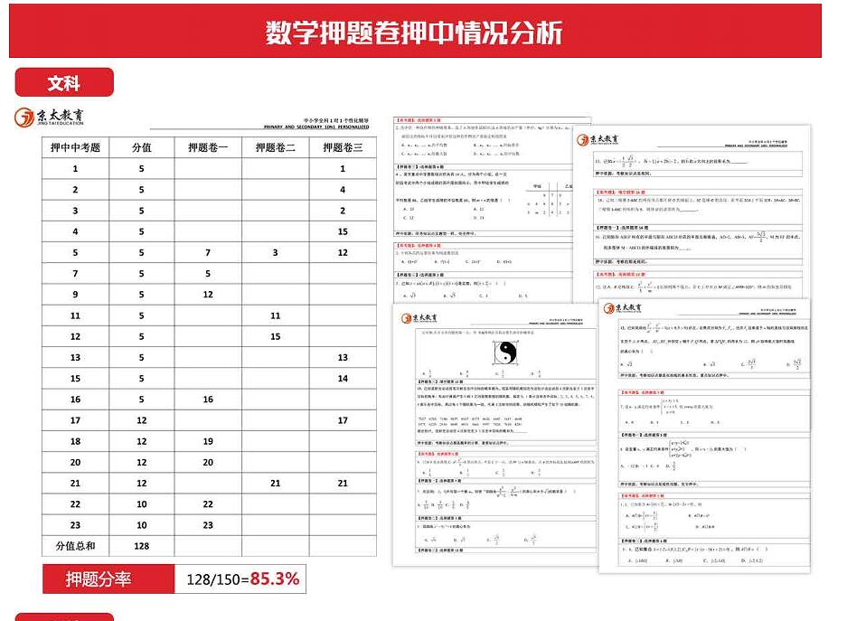 2017年数学押题卷分析