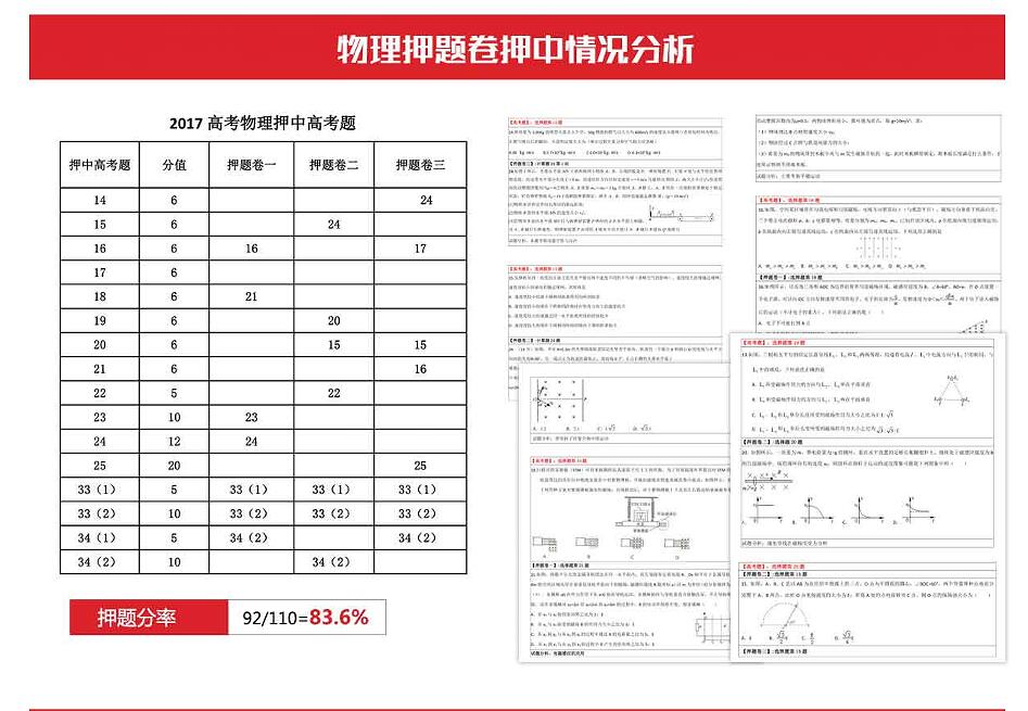 2017年物理押题卷分析