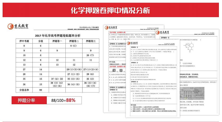 2017年化学押题卷分析