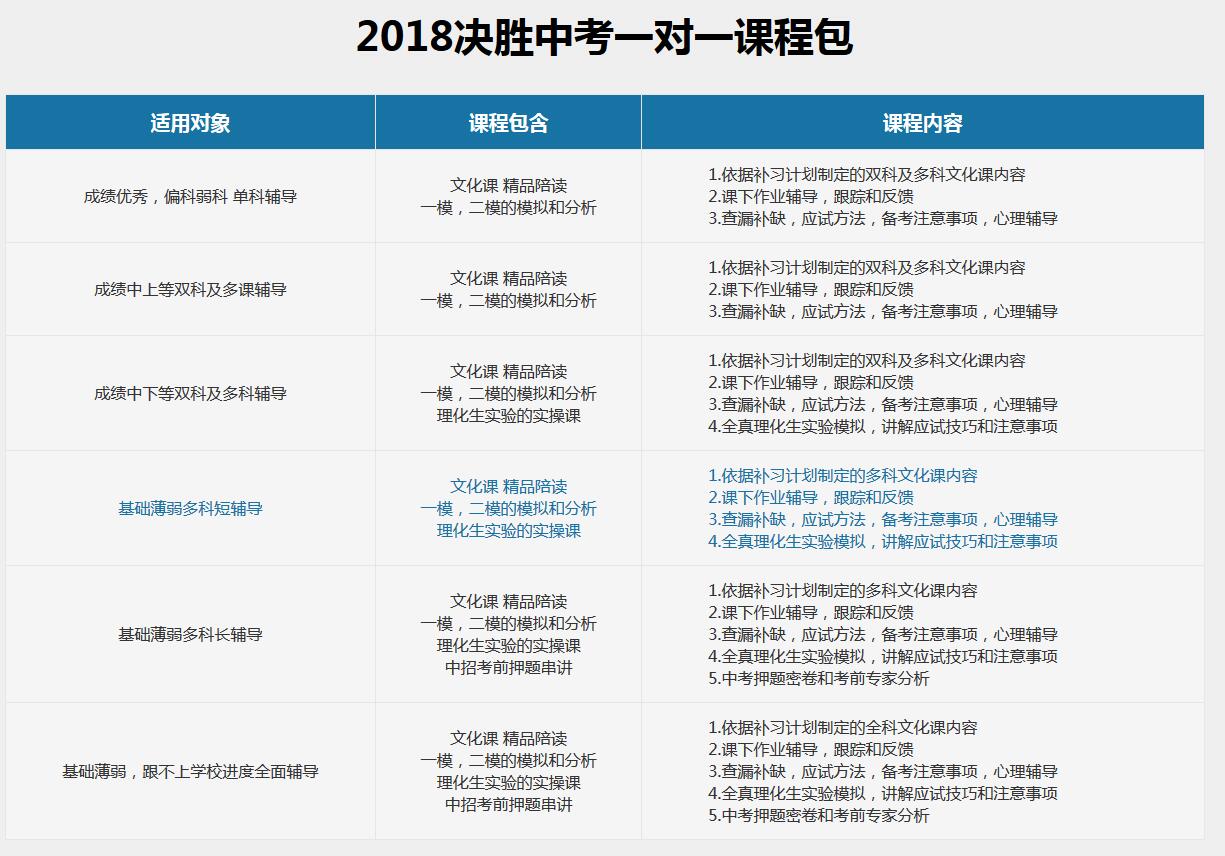 京太教育中考课程