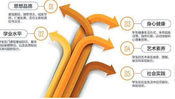 河南学业水平考试舞弊将影响高考录取